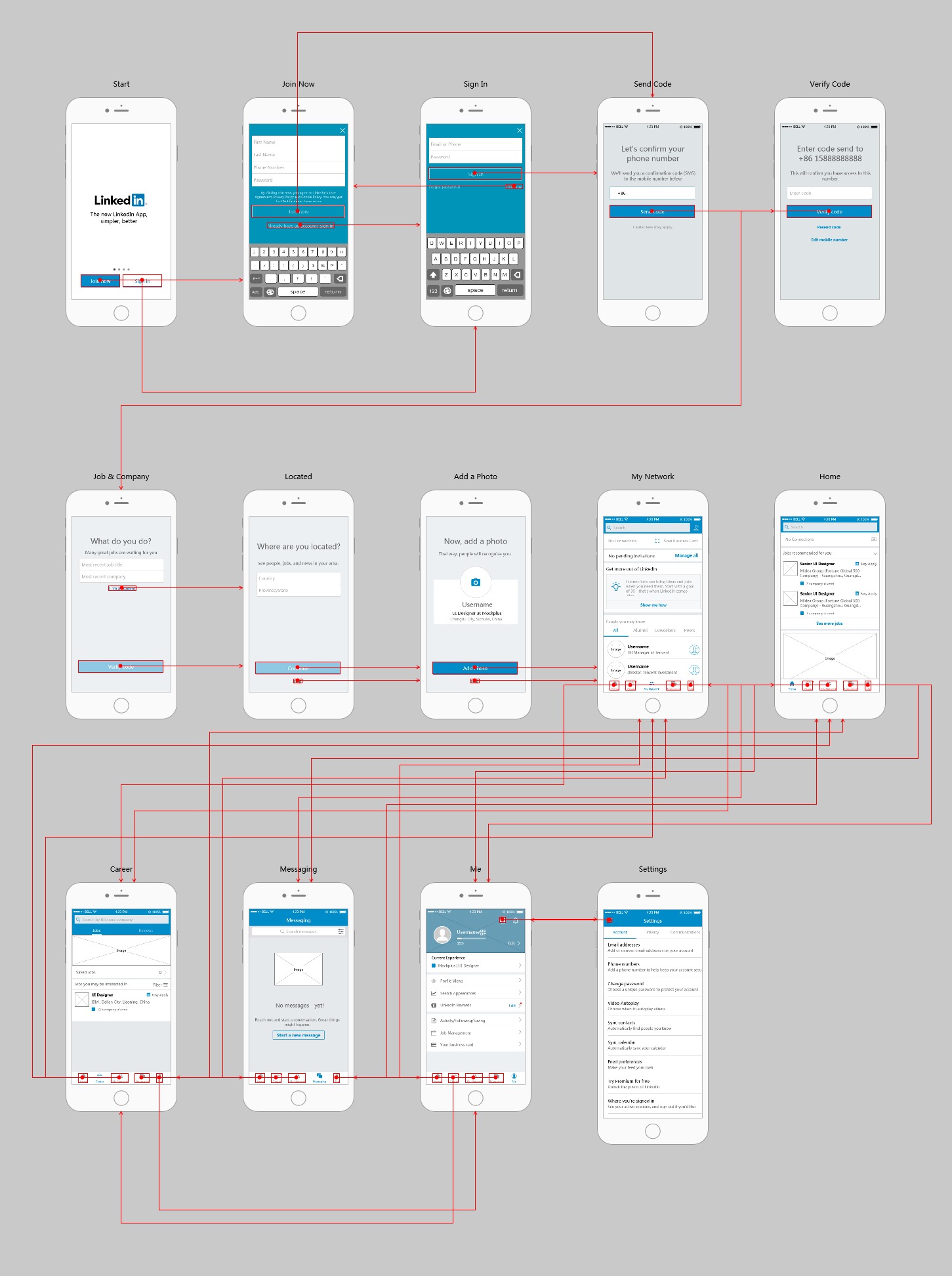 login linkedin with google