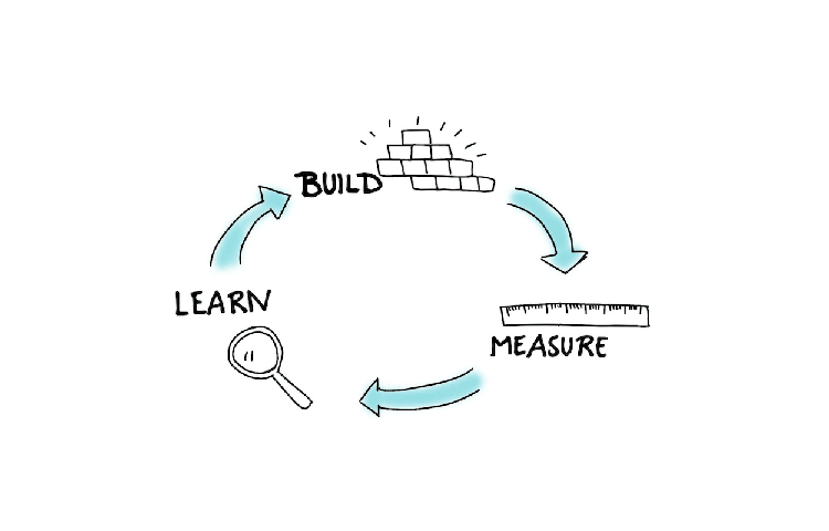 Build-measure-learn 