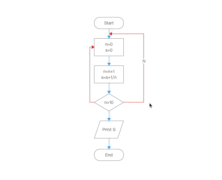 Adjust Flow diagrams