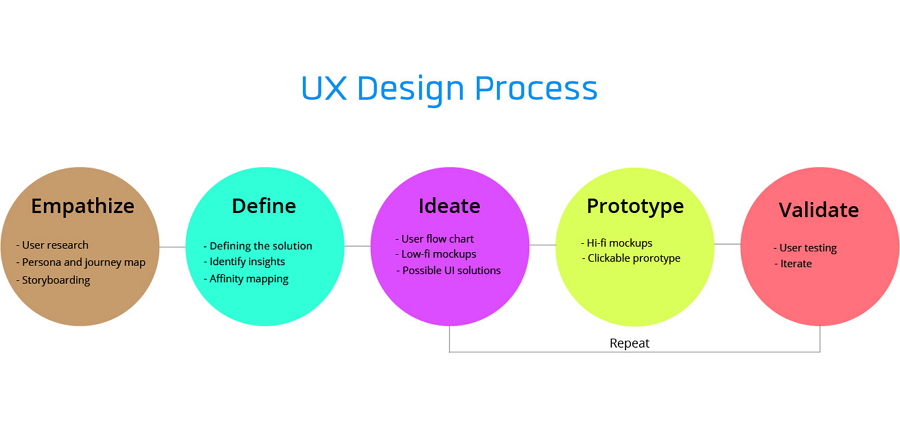 google ux design case study