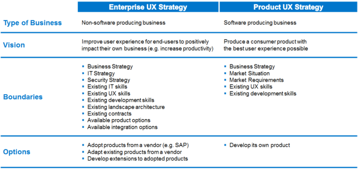  Enterprise UX Strategy