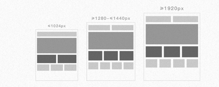 The advantages of Responsive Design