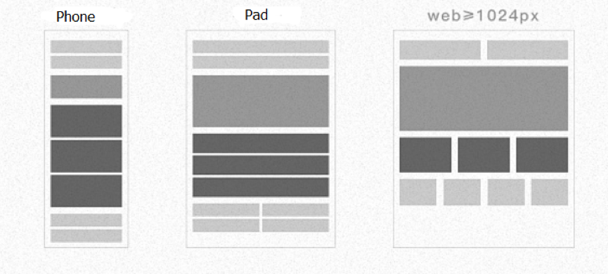 The advantages of Adaptive Design