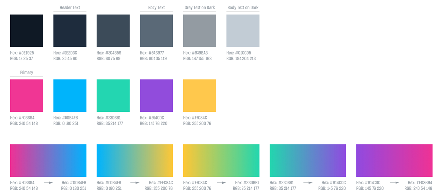 10 Best UI Style Guide Examples & Templates for Better UX