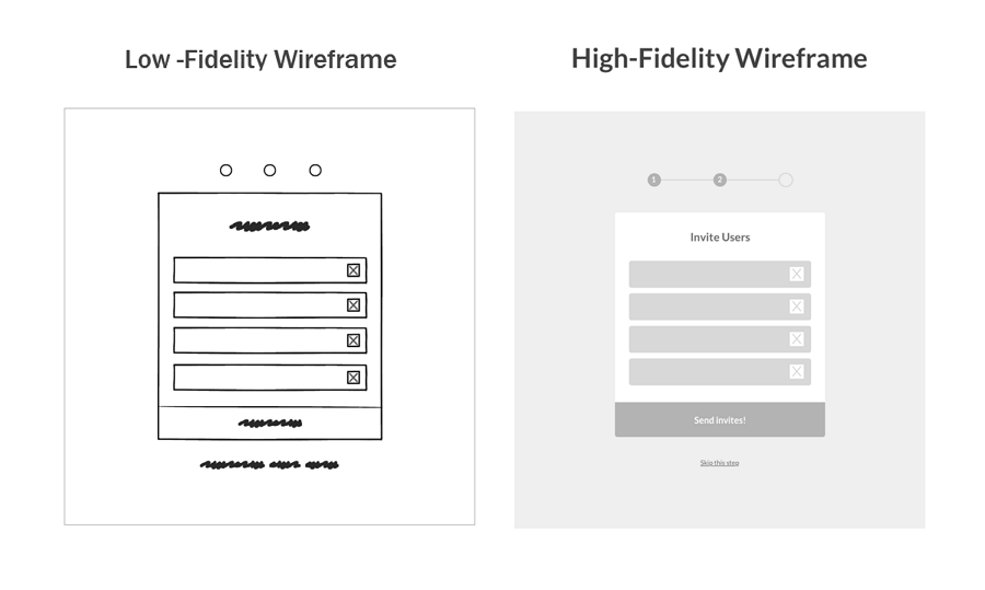 A Complete Beginner's Guide To Mobile App Wireframing