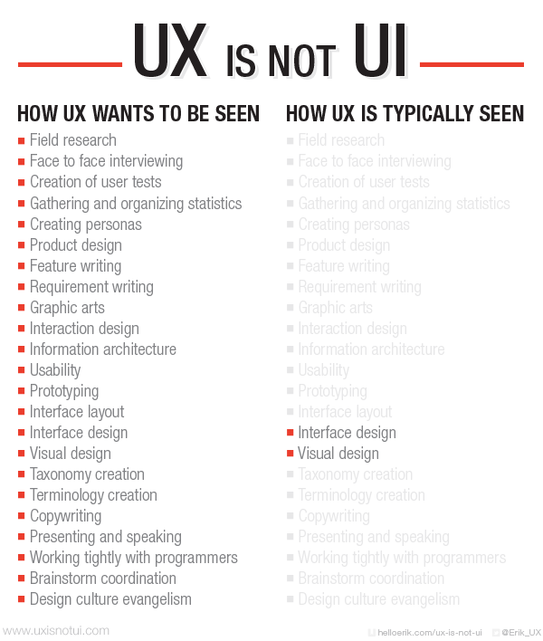 A Full Guide On The Differences Between Ui And Ux Design