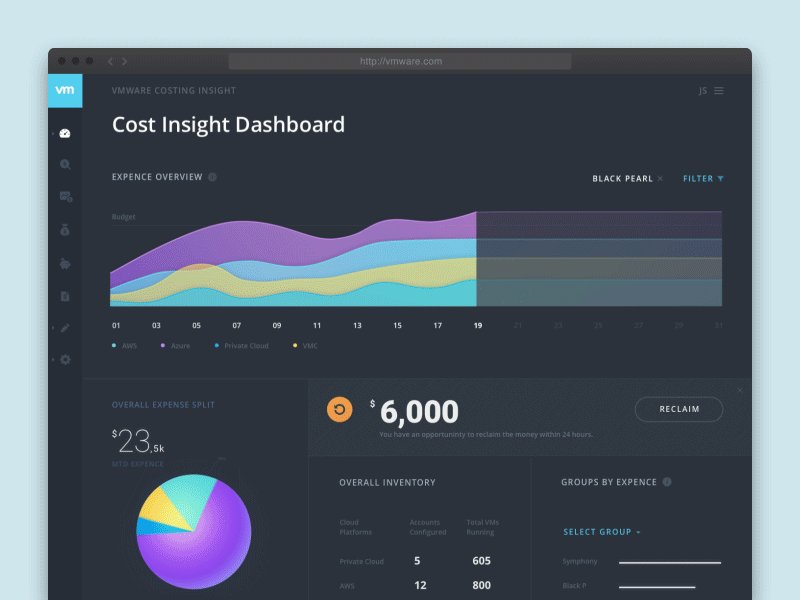 Dashboard design for an Education web app