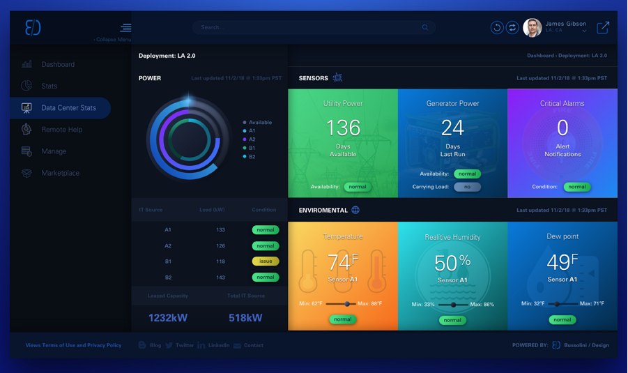 20 Awesome Dashboard Designs That Will Inspire You De 7396