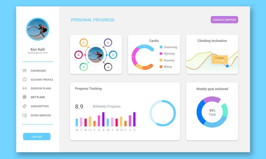 Top 23 Free Dashboard Design Examples, Templates & UI Kits for You