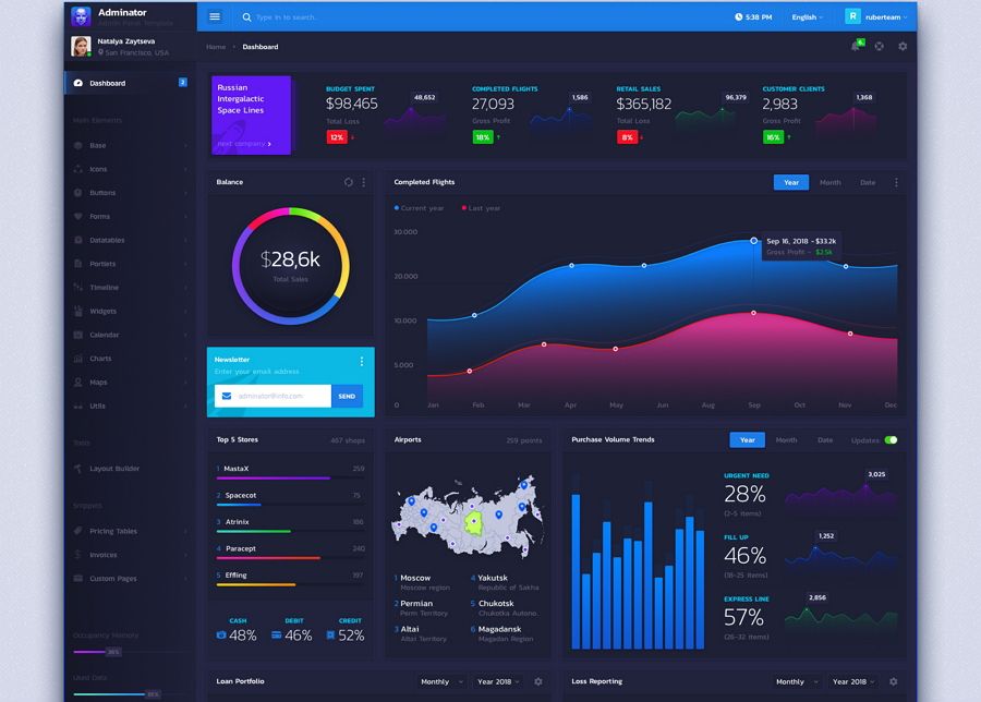 Top 23 Free Dashboard Design Examples, Templates & UI Kits for You