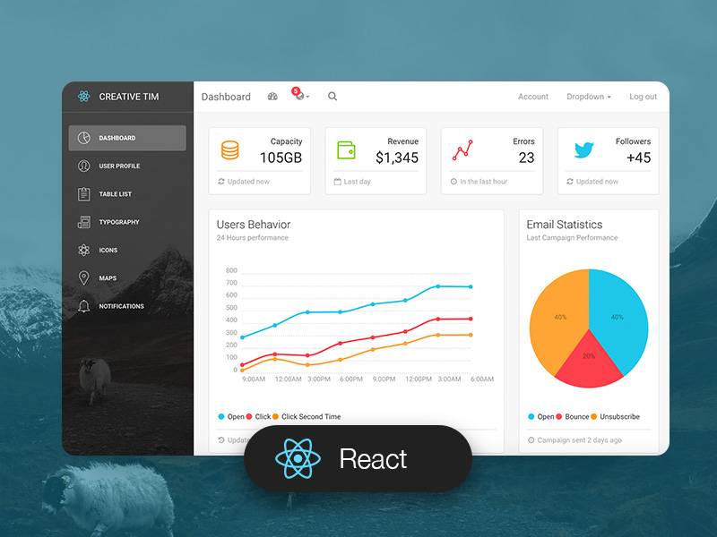 Top 30 Bootstrap Admin & Dashboard Templates in 2020