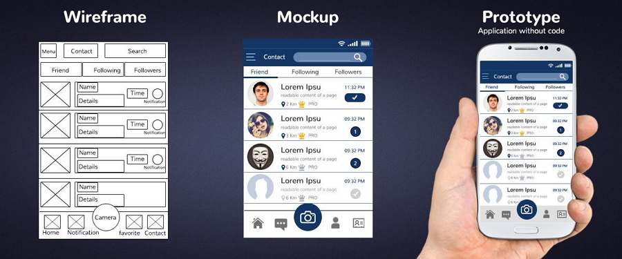 Wireframe Vs Mockup Vs Prototype What S The Difference 2020 Updated