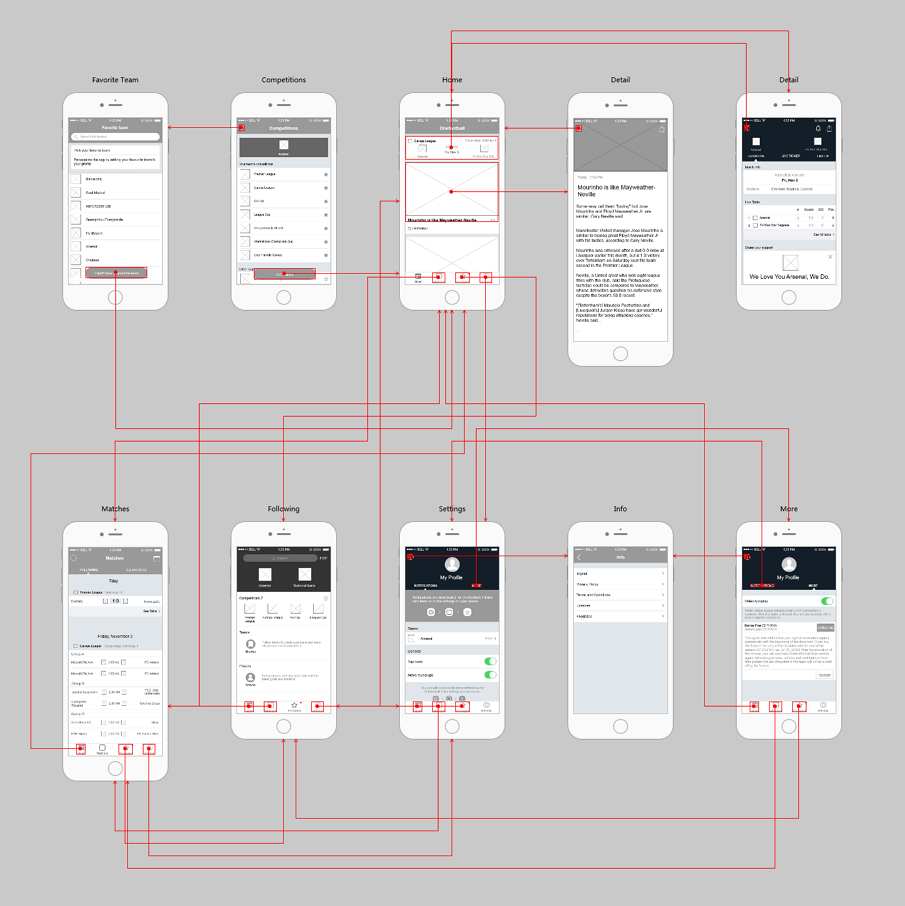 40 Best Mobile App and Website Wireframe Examples For Inspiration
