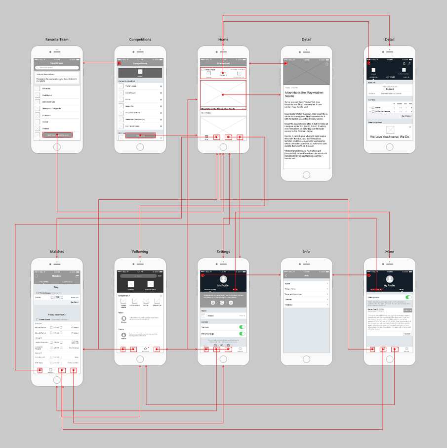 Mobile Apps Wireframe Examples