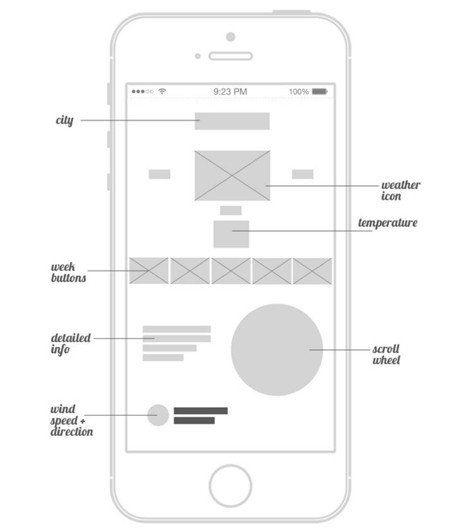 Week 4: Mobile Hi-FI Wireframe