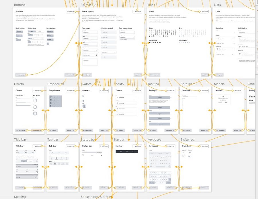 Everything You Need to Know About UX Sketching — D/UX