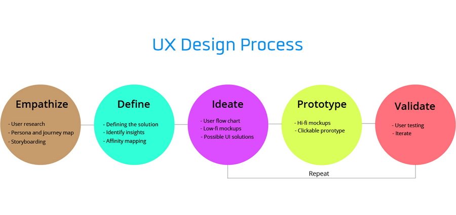 how to create a ux design case study