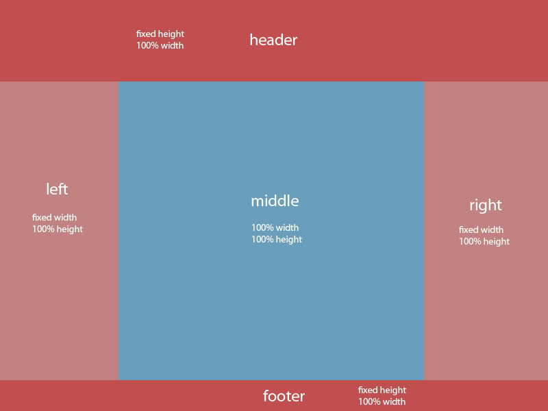 Le guide complet du débutant pour apprendre le HTML et le CSS en 2019