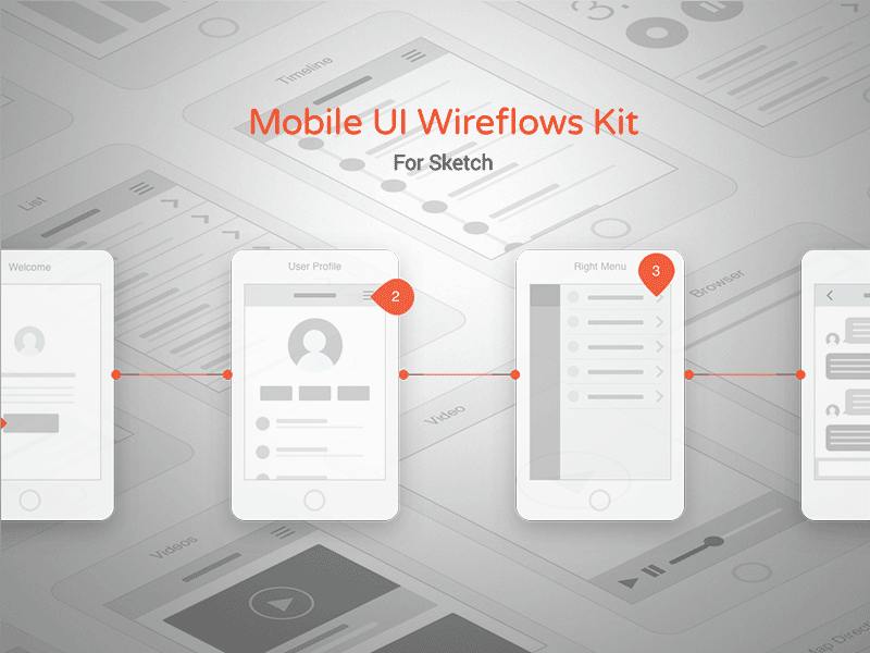 Mobile UI Wireframe Kit Sketch Resource