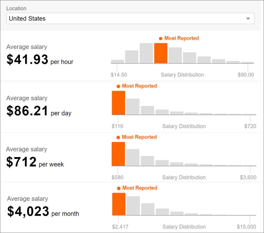 Ui Designer Salary Research Of 18 In The United States