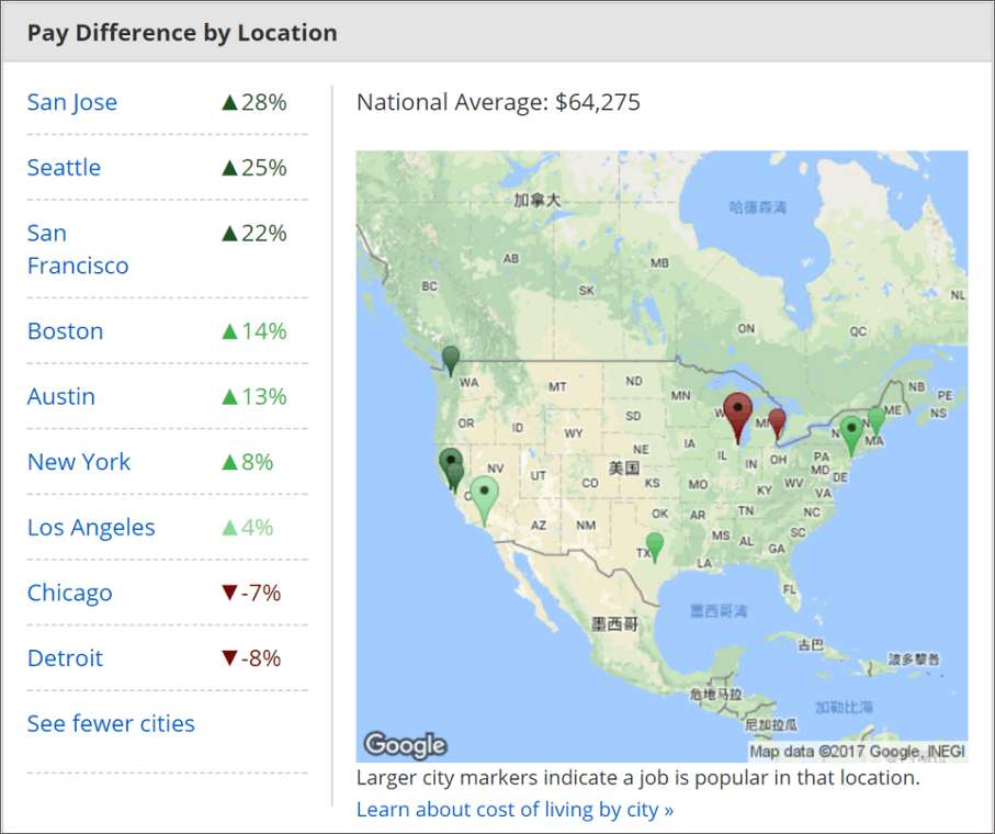 UI Designer Salary Research Of 2018 In The United States   2de63070 3ac9 11eb 8a2d Dfd20b01c473 