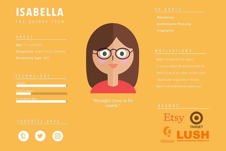 User Persona Template Free Download