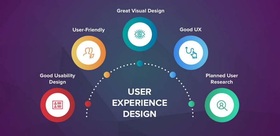 user experience usability research