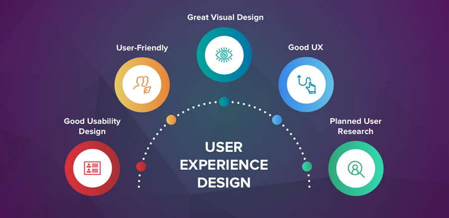 Difference Between Usability and User Experience