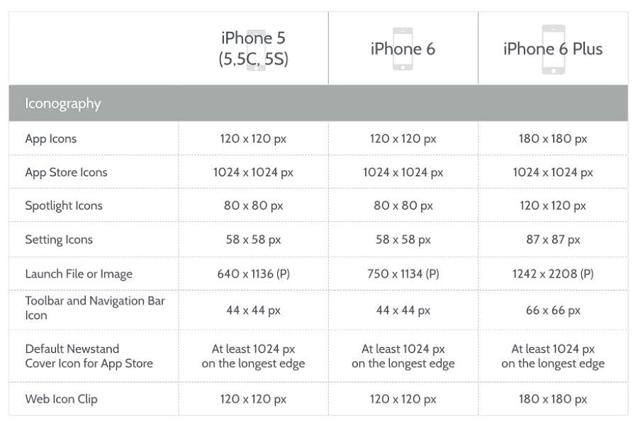 iphone icone size