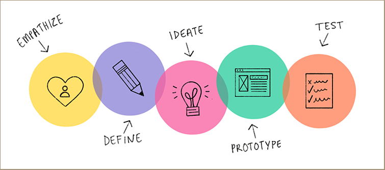 Product Designer Vs Ux Designer Which One You Prefer To Be