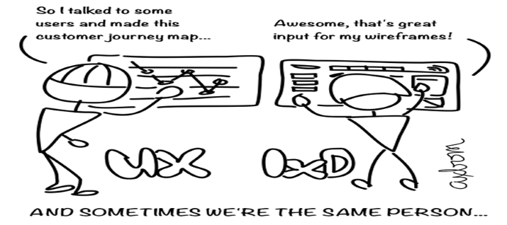 User experience vs interaction design