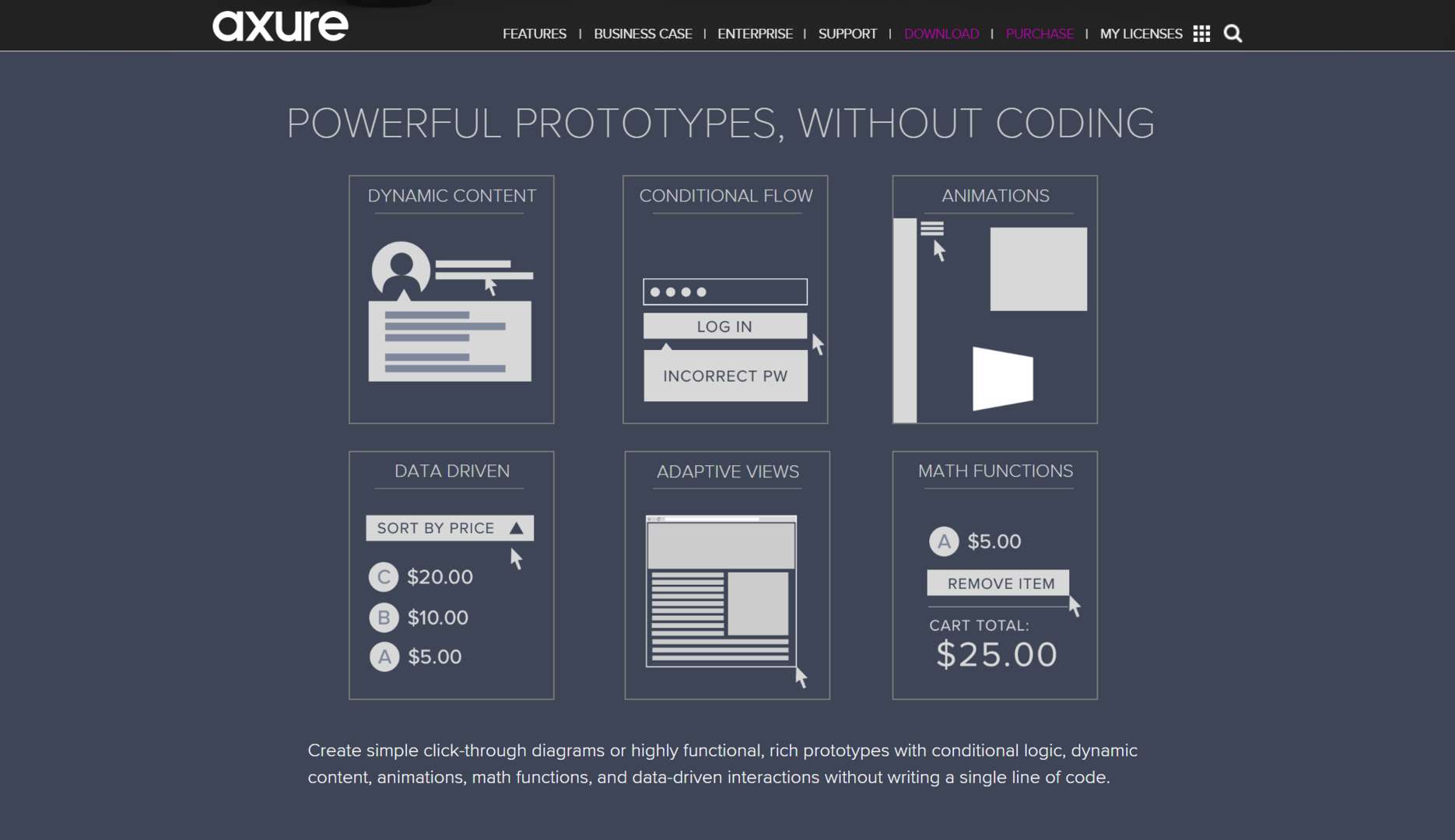 Axure vs Figma vs Sketch Which one should you choose  AxureBoutique