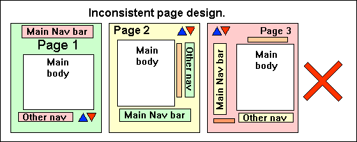  Inconsistent Page Design