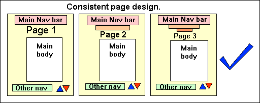 Consistent Page Design