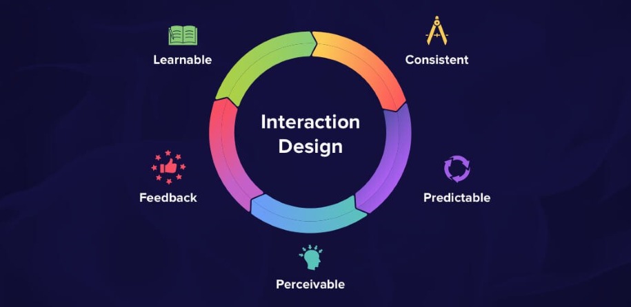 interaction presentation definition