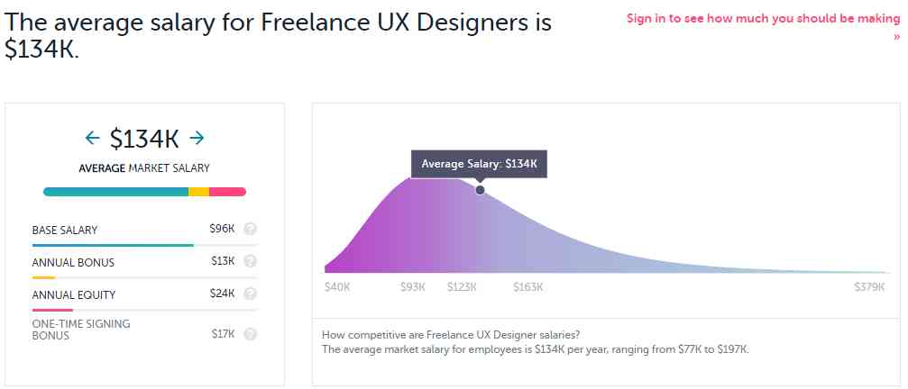 Freelance ux designer salary.png