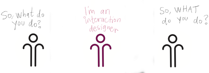 What does an interaction designer do