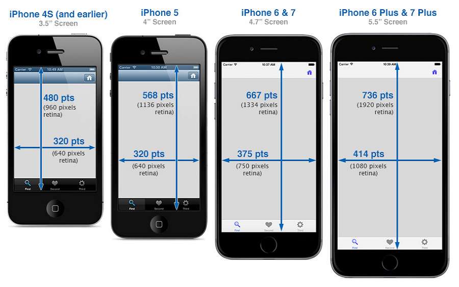 iPhone sizes