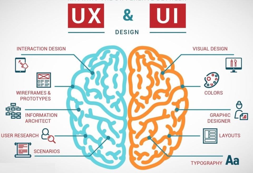  UX vs UI