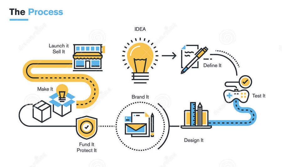 what-is-ui-design-workflow-image