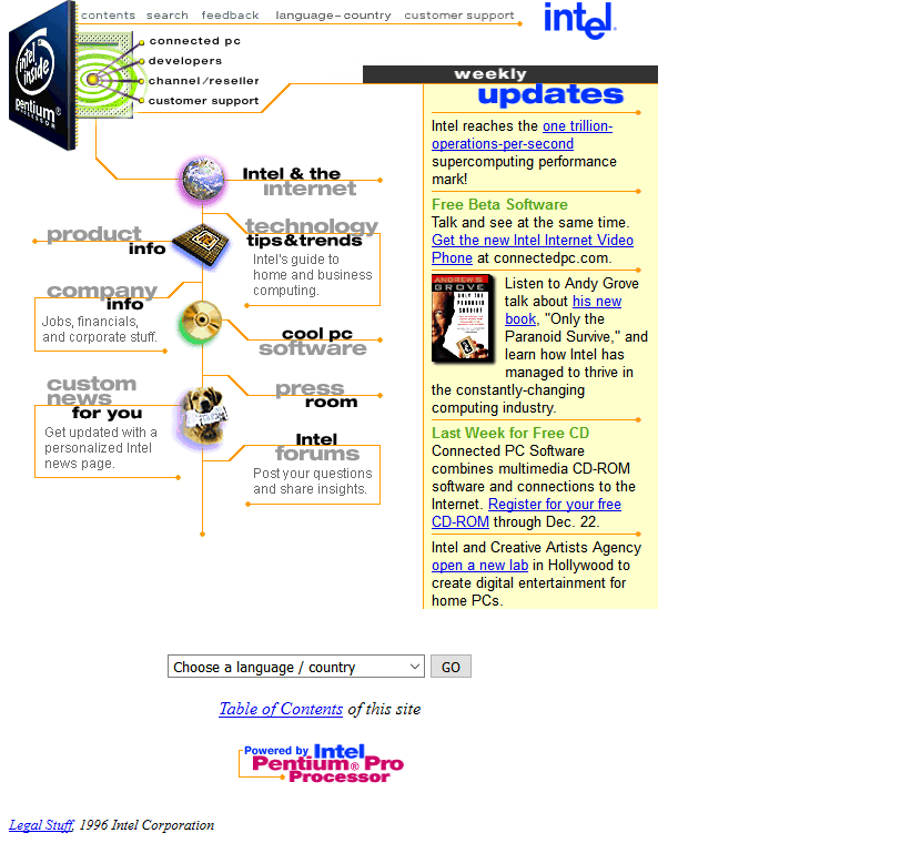 Intel website looked like in 1996