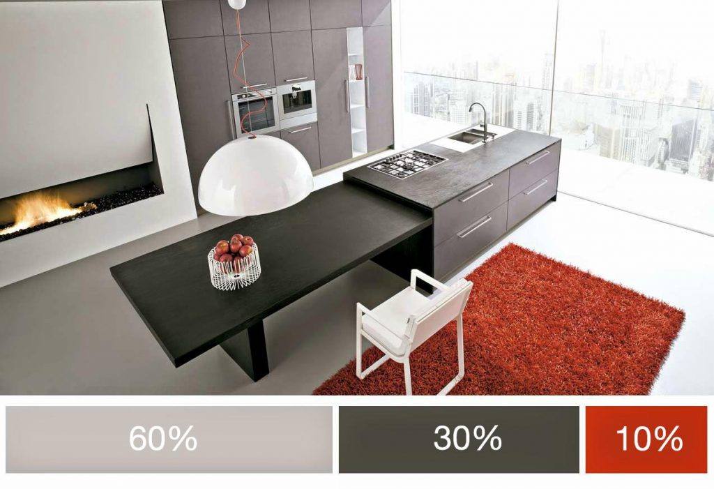 Use the 60-30-10 rule for color proportions