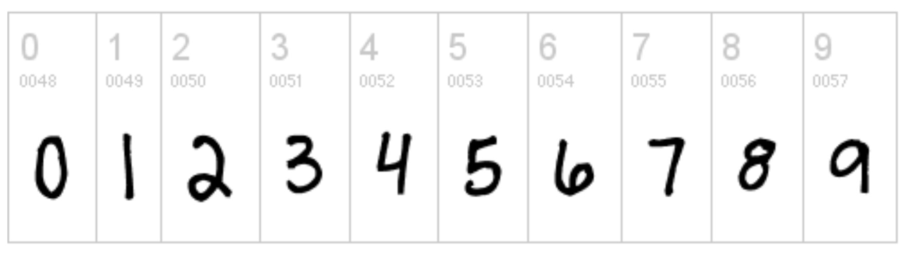 Number Fonts