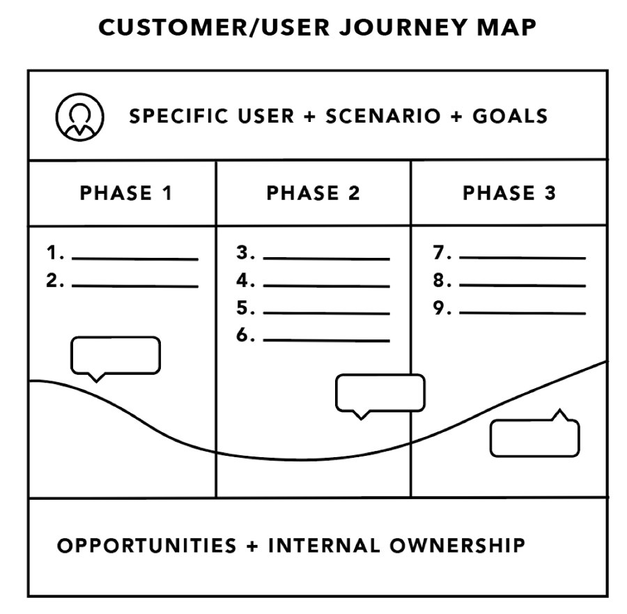 journey flow diagram