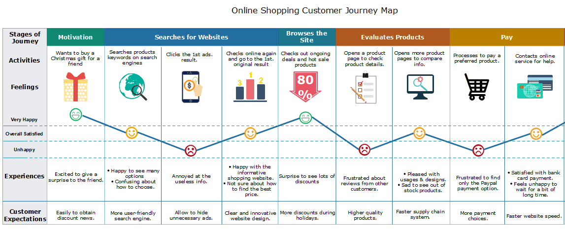 importance of user journey map