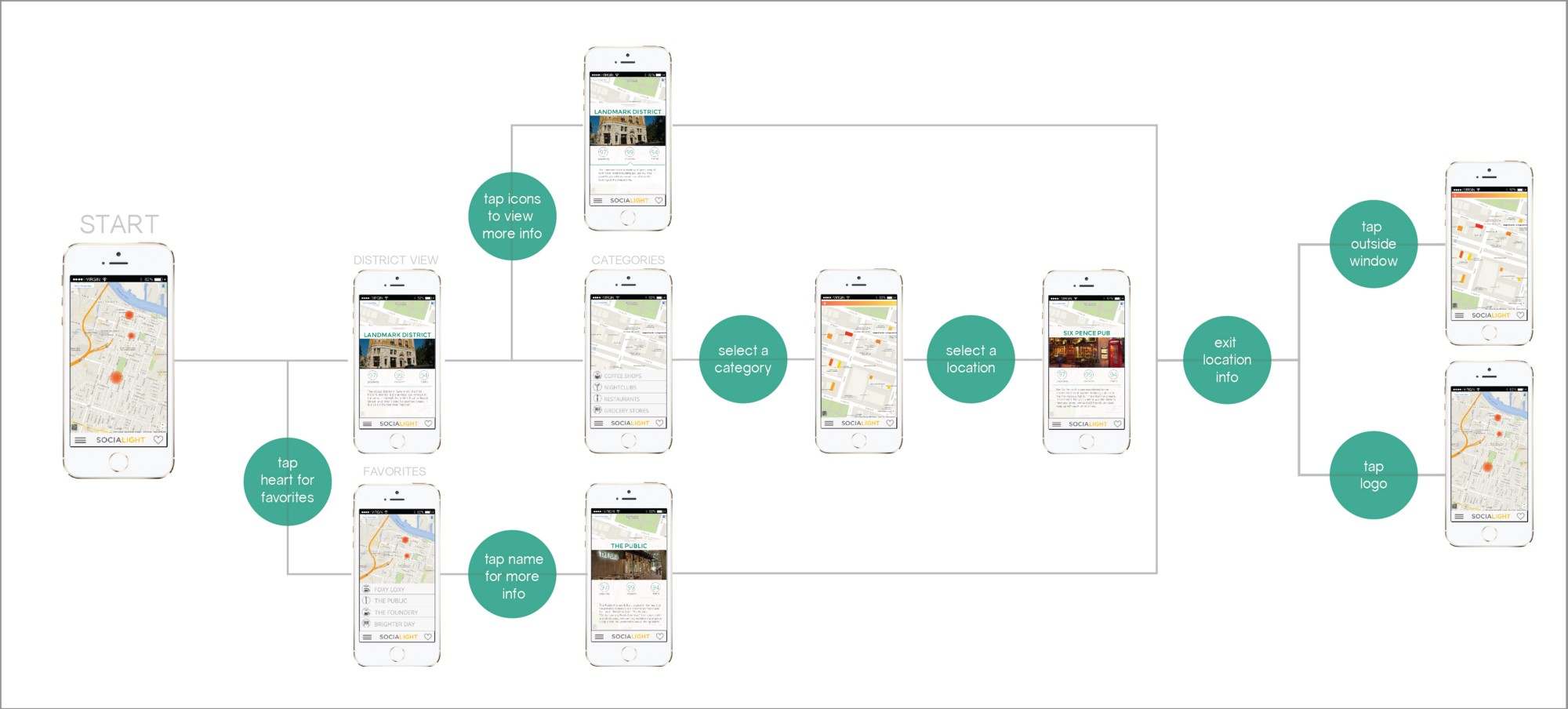 user journey maps examples
