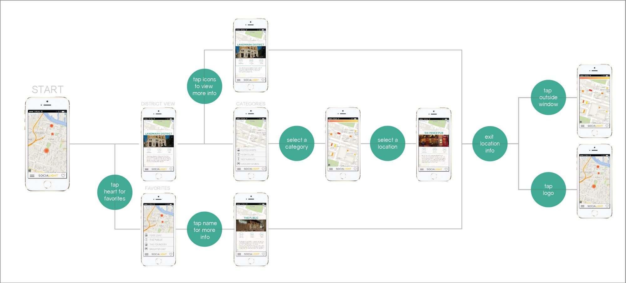 user journey map visio