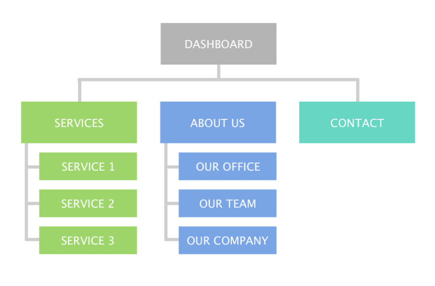 A Beginner’s Guide To Web Design Workflow