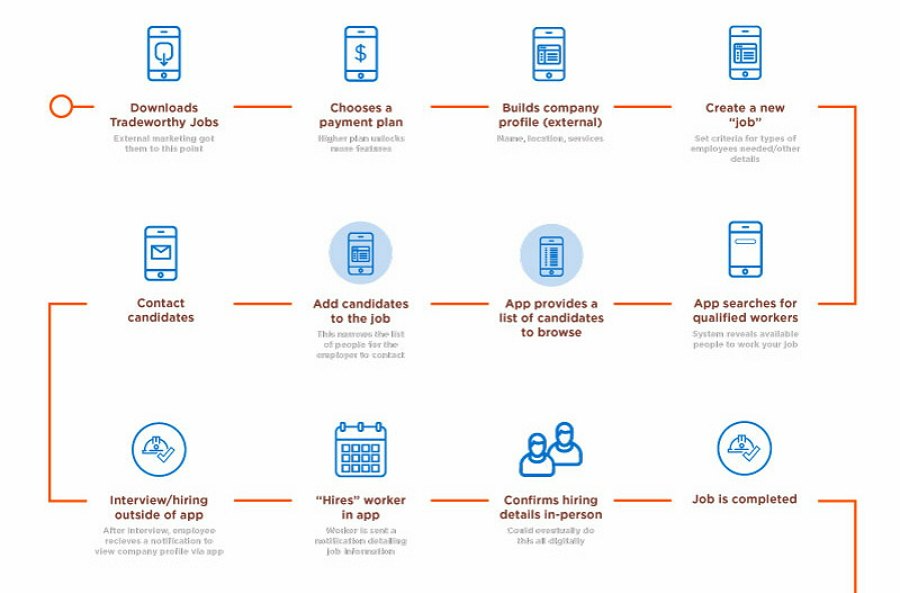 user journey map visio