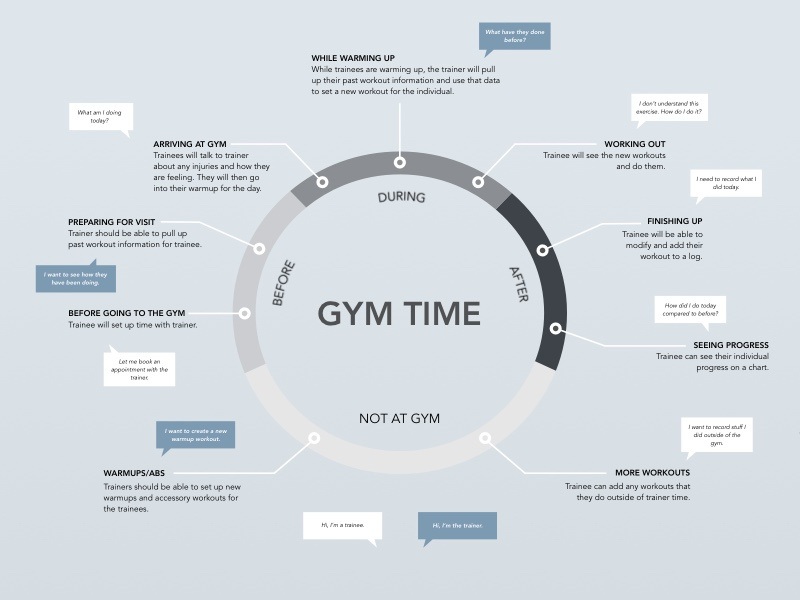 user journey web design